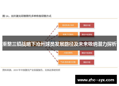 重整三镇战略下沧州球员发展路径及未来吸纳潜力探析