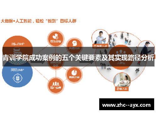 青训学院成功案例的五个关键要素及其实现路径分析